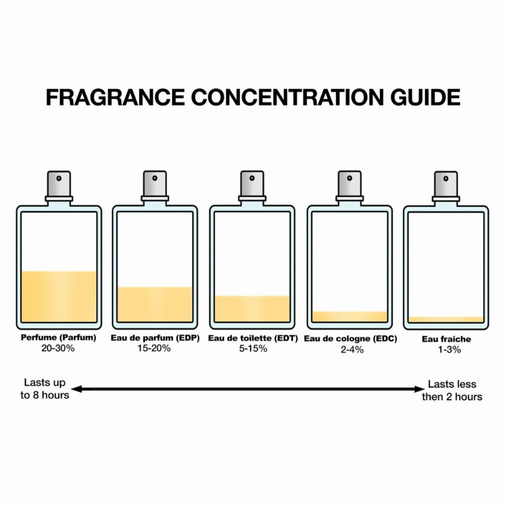 Women's Perfume Givenchy Irresistible EDP 100 ml